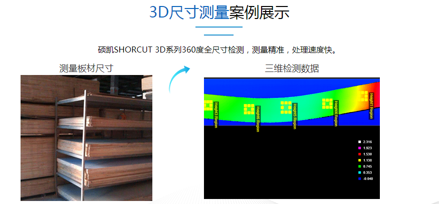 3D 3维扫描仪机械视觉检测系统装备---尺寸丈量